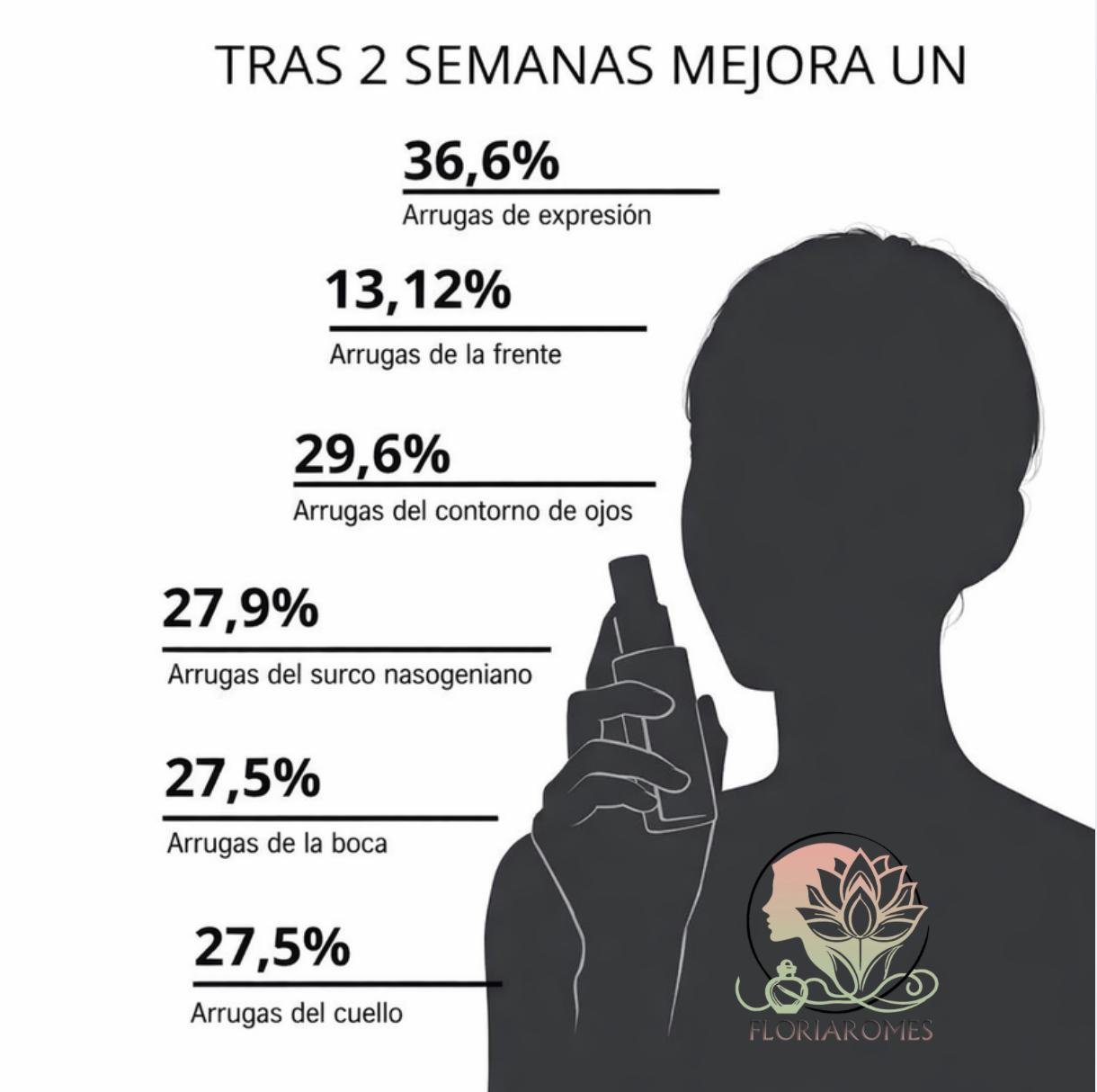 Dermarssance Collagen Set