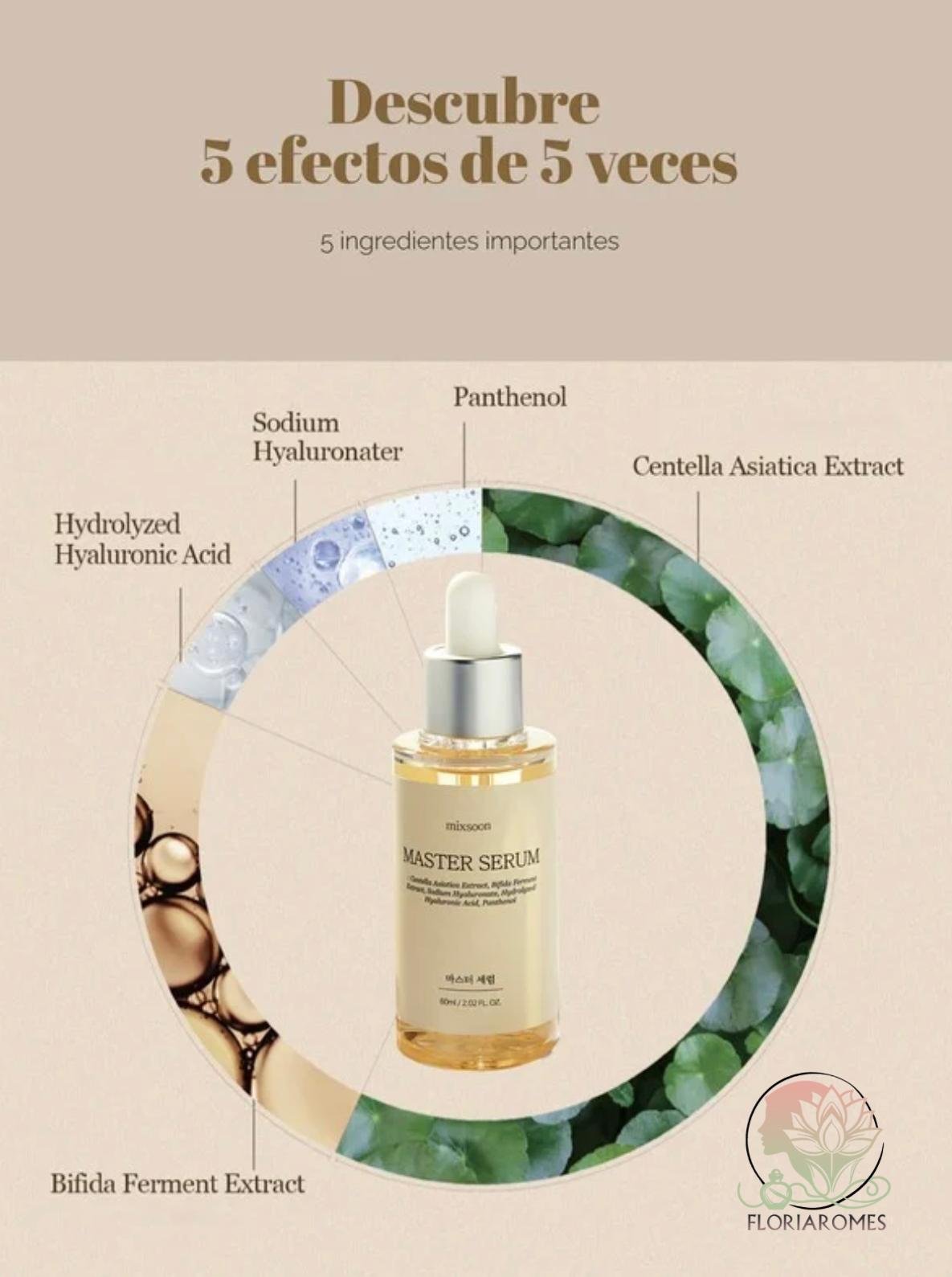 Mixsoon Master Serum